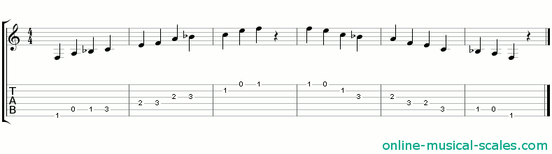 f japanese scale - staffs (notes) and guitar tab