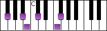 notes on piano keyboard -  f sharp japanese scale