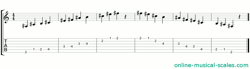 f sharp japanese scale - staffs (notes) and guitar tab
