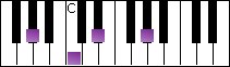 notes on piano keyboard -  a flat major arpeggio