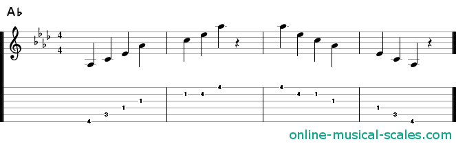 a flat major arpeggio - staffs (notes) and guitar tab