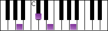 notes on piano keyboard -  a major arpeggio