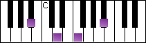 notes on piano keyboard -  b flat major arpeggio