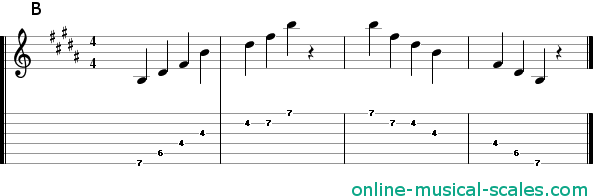 b major arpeggio - staffs (notes) and guitar tab
