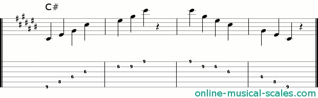 c sharp major arpeggio - staffs (notes) and guitar tab