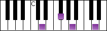 notes on piano keyboard -  d major arpeggio