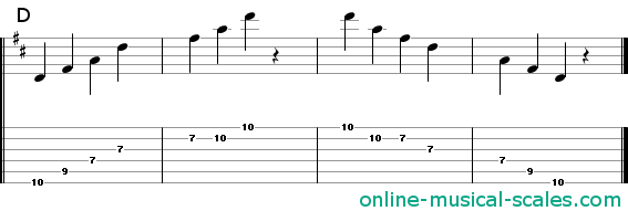 d major arpeggio - staffs (notes) and guitar tab