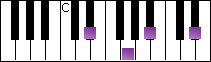 notes on piano keyboard -  e flat major arpeggio