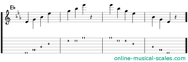 e flat major arpeggio - staffs (notes) and guitar tab
