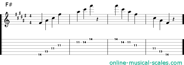 f sharp major arpeggio - staffs (notes) and guitar tab