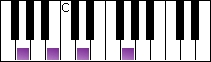 notes on piano keyboard -  g major arpeggio