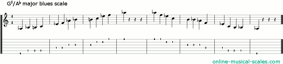 a flat major blues scale - staffs (notes) and guitar tab
