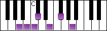 notes on piano keyboard -  a major blues scale