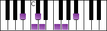 notes on piano keyboard -  b flat major blues scale