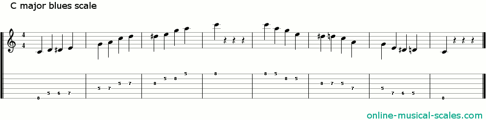 c major blues scale - staffs (notes) and guitar tab