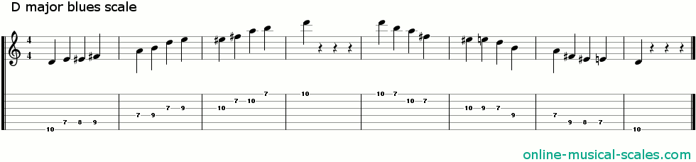 d major blues scale - staffs (notes) and guitar tab