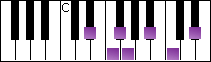 notes on piano keyboard -  e flat major blues scale