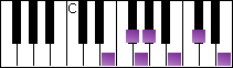 notes on piano keyboard -  e major blues scale