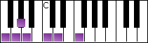 notes on piano keyboard -  f major blues scale
