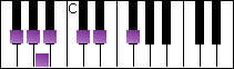 notes on piano keyboard -  f sharp major blues scale