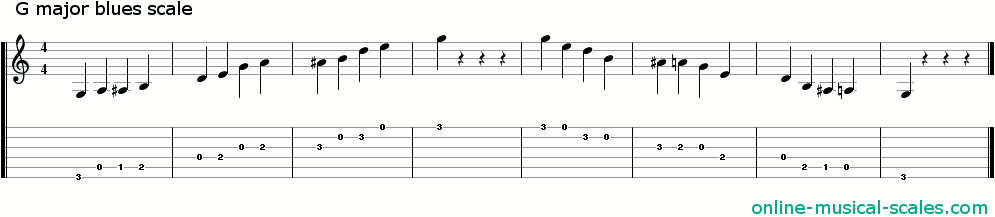 g major blues scale - staffs (notes) and guitar tab