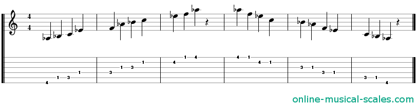 a flat major pentatonic scale - staffs (notes) and guitar tab