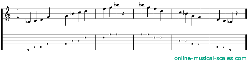 b flat major pentatonic scale - staffs (notes) and guitar tab