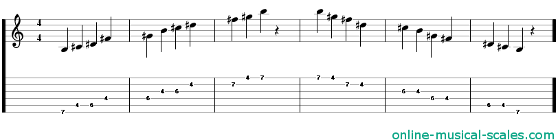 b major pentatonic scale - staffs (notes) and guitar tab