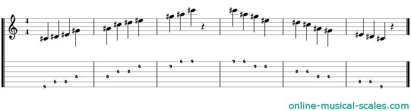 c sharp major pentatonic scale - staffs (notes) and guitar tab