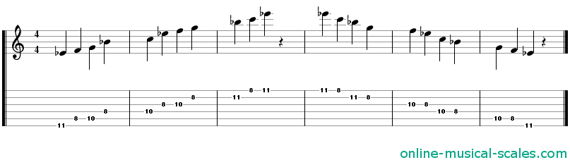 e flat major pentatonic scale - staffs (notes) and guitar tab