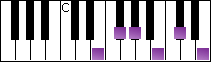 notes on piano keyboard -  e major pentatonic scale