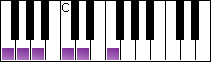 notes on piano keyboard -  f major pentatonic scale