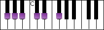 notes on piano keyboard -  f sharp major pentatonic scale