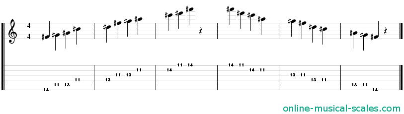 f sharp major pentatonic scale - staffs (notes) and guitar tab