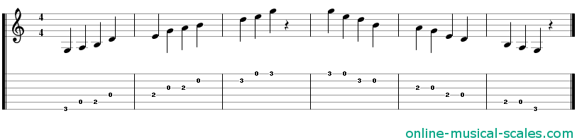g major pentatonic scale - staffs (notes) and guitar tab