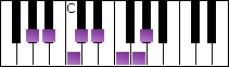 notes on piano keyboard -  a flat major scale