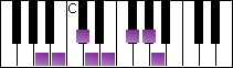 notes on piano keyboard -  a major scale