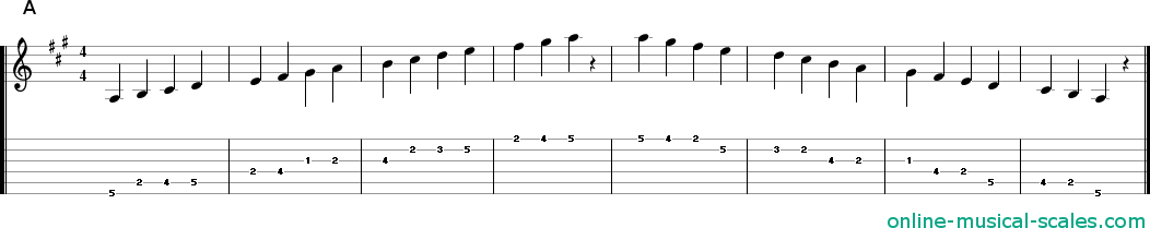 a major scale - staffs (notes) and guitar tab