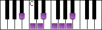 notes on piano keyboard -  b flat major scale