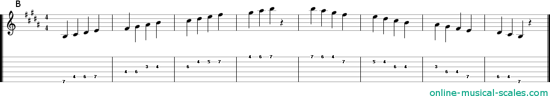 b major scale - staffs (notes) and guitar tab