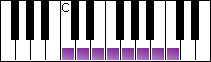 the C major scale the C major scale