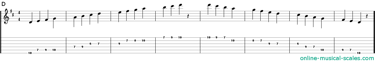 d major scale - staffs (notes) and guitar tab