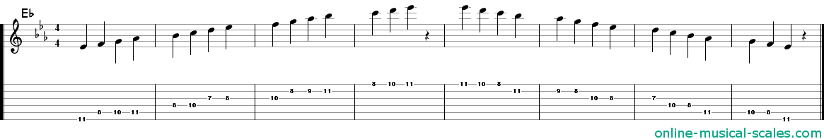 e flat major scale - staffs (notes) and guitar tab