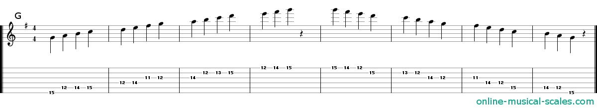 g major scale - staffs (notes) and guitar tab