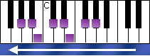 notes on piano keyboard - a flat melodic minor scale descending