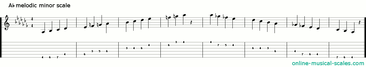 a flat melodic minor scale - staffs (notes) and guitar tab