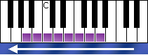 notes on piano keyboard - a melodic minor scale descending