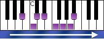 notes on piano keyboard - b flat melodic minor scale ascending