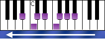 notes on piano keyboard - b flat melodic minor scale descending
