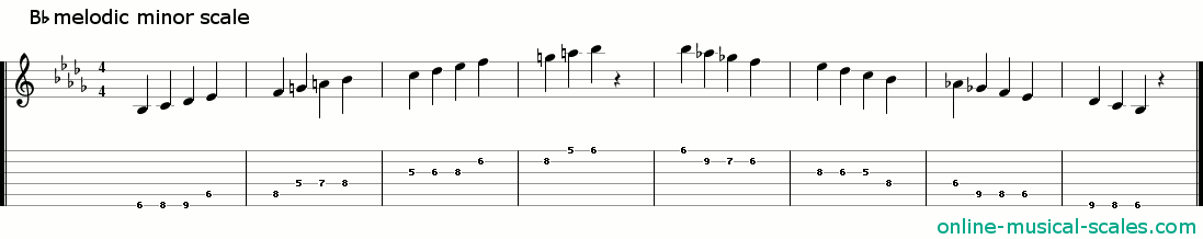 b flat melodic minor scale - staffs (notes) and guitar tab